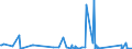 KN 84212100 /Exporte /Einheit = Preise (Euro/Tonne) /Partnerland: Somalia /Meldeland: Eur27_2020 /84212100:Apparate zum Filtrieren Oder Reinigen von Wasser