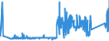 CN 84212200 /Exports /Unit = Prices (Euro/ton) /Partner: Belgium /Reporter: Eur27_2020 /84212200:Machinery and Apparatus for Filtering or Purifying Beverages (Excl.water)