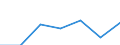 CN 84212200 /Exports /Unit = Prices (Euro/ton) /Partner: Switzerland /Reporter: Eur27 /84212200:Machinery and Apparatus for Filtering or Purifying Beverages (Excl.water)