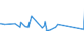 CN 84212200 /Exports /Unit = Prices (Euro/ton) /Partner: Turkmenistan /Reporter: Eur27_2020 /84212200:Machinery and Apparatus for Filtering or Purifying Beverages (Excl.water)