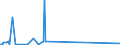 CN 84212200 /Exports /Unit = Prices (Euro/ton) /Partner: Sierra Leone /Reporter: Eur27_2020 /84212200:Machinery and Apparatus for Filtering or Purifying Beverages (Excl.water)