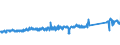 KN 84212300 /Exporte /Einheit = Preise (Euro/Tonne) /Partnerland: Deutschland /Meldeland: Eur27_2020 /84212300:Ölfilter und Kraftstofffilter für Kolbenverbrennungsmotoren