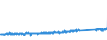 KN 84212300 /Exporte /Einheit = Preise (Euro/Tonne) /Partnerland: Italien /Meldeland: Eur27_2020 /84212300:Ölfilter und Kraftstofffilter für Kolbenverbrennungsmotoren