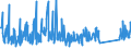 CN 84212300 /Exports /Unit = Prices (Euro/ton) /Partner: Congo (Dem. Rep.) /Reporter: Eur27_2020 /84212300:Oil or Petrol-filters for Internal Combustion Engines