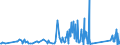 CN 84212300 /Exports /Unit = Prices (Euro/ton) /Partner: Burundi /Reporter: Eur27_2020 /84212300:Oil or Petrol-filters for Internal Combustion Engines