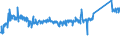 KN 84213100 /Exporte /Einheit = Preise (Euro/Tonne) /Partnerland: Tschechien /Meldeland: Eur27_2020 /84213100:Luftansaugfilter für Kolbenverbrennungsmotoren