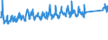 KN 84213100 /Exporte /Einheit = Preise (Euro/Tonne) /Partnerland: Ukraine /Meldeland: Eur27_2020 /84213100:Luftansaugfilter für Kolbenverbrennungsmotoren