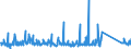 KN 84213100 /Exporte /Einheit = Preise (Euro/Tonne) /Partnerland: Aserbaidschan /Meldeland: Eur27_2020 /84213100:Luftansaugfilter für Kolbenverbrennungsmotoren