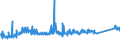 KN 84213100 /Exporte /Einheit = Preise (Euro/Tonne) /Partnerland: Ehem.jug.rep.mazed /Meldeland: Eur27_2020 /84213100:Luftansaugfilter für Kolbenverbrennungsmotoren