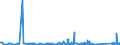 KN 84213100 /Exporte /Einheit = Preise (Euro/Tonne) /Partnerland: Sierra Leone /Meldeland: Eur27_2020 /84213100:Luftansaugfilter für Kolbenverbrennungsmotoren