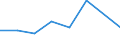 KN 84213975 /Exporte /Einheit = Preise (Euro/Tonne) /Partnerland: Niederlande /Meldeland: Eur27 /84213975:Apparate zum Filtrieren Oder Reinigen von Gasen (Ausg. Luft), Durch Thermisches Verfahren (Ausg. Fuer Zivile Luftfahrzeuge der Unterpos. 8421.39-10, Sowie Apparate Fuer die Isotopentrennung)