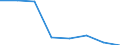 KN 84213975 /Exporte /Einheit = Preise (Euro/Tonne) /Partnerland: Deutschland /Meldeland: Eur27 /84213975:Apparate zum Filtrieren Oder Reinigen von Gasen (Ausg. Luft), Durch Thermisches Verfahren (Ausg. Fuer Zivile Luftfahrzeuge der Unterpos. 8421.39-10, Sowie Apparate Fuer die Isotopentrennung)