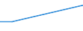 KN 84213975 /Exporte /Einheit = Preise (Euro/Tonne) /Partnerland: Daenemark /Meldeland: Eur27 /84213975:Apparate zum Filtrieren Oder Reinigen von Gasen (Ausg. Luft), Durch Thermisches Verfahren (Ausg. Fuer Zivile Luftfahrzeuge der Unterpos. 8421.39-10, Sowie Apparate Fuer die Isotopentrennung)