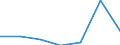 KN 84213975 /Exporte /Einheit = Preise (Euro/Tonne) /Partnerland: Schweiz /Meldeland: Eur27 /84213975:Apparate zum Filtrieren Oder Reinigen von Gasen (Ausg. Luft), Durch Thermisches Verfahren (Ausg. Fuer Zivile Luftfahrzeuge der Unterpos. 8421.39-10, Sowie Apparate Fuer die Isotopentrennung)