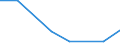 KN 84213975 /Exporte /Einheit = Preise (Euro/Tonne) /Partnerland: Kanada /Meldeland: Eur27 /84213975:Apparate zum Filtrieren Oder Reinigen von Gasen (Ausg. Luft), Durch Thermisches Verfahren (Ausg. Fuer Zivile Luftfahrzeuge der Unterpos. 8421.39-10, Sowie Apparate Fuer die Isotopentrennung)