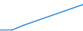 KN 84213975 /Exporte /Einheit = Preise (Euro/Tonne) /Partnerland: Kuwait /Meldeland: Eur27 /84213975:Apparate zum Filtrieren Oder Reinigen von Gasen (Ausg. Luft), Durch Thermisches Verfahren (Ausg. Fuer Zivile Luftfahrzeuge der Unterpos. 8421.39-10, Sowie Apparate Fuer die Isotopentrennung)