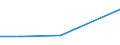 KN 84213975 /Exporte /Einheit = Preise (Euro/Tonne) /Partnerland: Pakistan /Meldeland: Eur27 /84213975:Apparate zum Filtrieren Oder Reinigen von Gasen (Ausg. Luft), Durch Thermisches Verfahren (Ausg. Fuer Zivile Luftfahrzeuge der Unterpos. 8421.39-10, Sowie Apparate Fuer die Isotopentrennung)