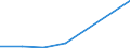 KN 84213975 /Exporte /Einheit = Mengen in Tonnen /Partnerland: Irland /Meldeland: Eur27 /84213975:Apparate zum Filtrieren Oder Reinigen von Gasen (Ausg. Luft), Durch Thermisches Verfahren (Ausg. Fuer Zivile Luftfahrzeuge der Unterpos. 8421.39-10, Sowie Apparate Fuer die Isotopentrennung)