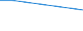 KN 84213975 /Exporte /Einheit = Mengen in Tonnen /Partnerland: Daenemark /Meldeland: Eur27 /84213975:Apparate zum Filtrieren Oder Reinigen von Gasen (Ausg. Luft), Durch Thermisches Verfahren (Ausg. Fuer Zivile Luftfahrzeuge der Unterpos. 8421.39-10, Sowie Apparate Fuer die Isotopentrennung)