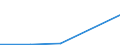 KN 84213975 /Exporte /Einheit = Mengen in Tonnen /Partnerland: Griechenland /Meldeland: Eur27 /84213975:Apparate zum Filtrieren Oder Reinigen von Gasen (Ausg. Luft), Durch Thermisches Verfahren (Ausg. Fuer Zivile Luftfahrzeuge der Unterpos. 8421.39-10, Sowie Apparate Fuer die Isotopentrennung)