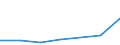 KN 84213975 /Exporte /Einheit = Mengen in Tonnen /Partnerland: Schweden /Meldeland: Eur27 /84213975:Apparate zum Filtrieren Oder Reinigen von Gasen (Ausg. Luft), Durch Thermisches Verfahren (Ausg. Fuer Zivile Luftfahrzeuge der Unterpos. 8421.39-10, Sowie Apparate Fuer die Isotopentrennung)