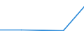 CN 84213975 /Exports /Unit = Quantities in tons /Partner: Finland /Reporter: Eur27 /84213975:Machinery and Apparatus for Filtering and Purifying Gases Other Than Air, by a Thermic Process (Excl. Such Articles for Civil Aircraft of Subheading 8421.39.10 and Isotope Separators)