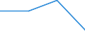 KN 84213975 /Exporte /Einheit = Mengen in Tonnen /Partnerland: Polen /Meldeland: Eur27 /84213975:Apparate zum Filtrieren Oder Reinigen von Gasen (Ausg. Luft), Durch Thermisches Verfahren (Ausg. Fuer Zivile Luftfahrzeuge der Unterpos. 8421.39-10, Sowie Apparate Fuer die Isotopentrennung)