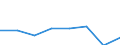 KN 84213999 /Exporte /Einheit = Preise (Euro/Tonne) /Partnerland: Deutschland /Meldeland: Eur27 /84213999:Apparate zum Filtrieren Oder Reinigen von Gasen (Ausg. von Luft Oder Durch Nasses, Elektrostatisches, Katalytisches Oder Thermisches Verfahren, Apparate Fuer Zivile Luftfahrzeuge der Unterpos. 8421.39-10, Sowie Apparate Fuer die Isotopentrennung)