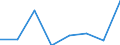 KN 84213999 /Exporte /Einheit = Preise (Euro/Tonne) /Partnerland: Italien /Meldeland: Eur27 /84213999:Apparate zum Filtrieren Oder Reinigen von Gasen (Ausg. von Luft Oder Durch Nasses, Elektrostatisches, Katalytisches Oder Thermisches Verfahren, Apparate Fuer Zivile Luftfahrzeuge der Unterpos. 8421.39-10, Sowie Apparate Fuer die Isotopentrennung)