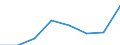 KN 84213999 /Exporte /Einheit = Preise (Euro/Tonne) /Partnerland: Daenemark /Meldeland: Eur27 /84213999:Apparate zum Filtrieren Oder Reinigen von Gasen (Ausg. von Luft Oder Durch Nasses, Elektrostatisches, Katalytisches Oder Thermisches Verfahren, Apparate Fuer Zivile Luftfahrzeuge der Unterpos. 8421.39-10, Sowie Apparate Fuer die Isotopentrennung)