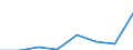 KN 84213999 /Exporte /Einheit = Preise (Euro/Tonne) /Partnerland: Griechenland /Meldeland: Eur27 /84213999:Apparate zum Filtrieren Oder Reinigen von Gasen (Ausg. von Luft Oder Durch Nasses, Elektrostatisches, Katalytisches Oder Thermisches Verfahren, Apparate Fuer Zivile Luftfahrzeuge der Unterpos. 8421.39-10, Sowie Apparate Fuer die Isotopentrennung)