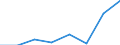 KN 84213999 /Exporte /Einheit = Preise (Euro/Tonne) /Partnerland: Portugal /Meldeland: Eur27 /84213999:Apparate zum Filtrieren Oder Reinigen von Gasen (Ausg. von Luft Oder Durch Nasses, Elektrostatisches, Katalytisches Oder Thermisches Verfahren, Apparate Fuer Zivile Luftfahrzeuge der Unterpos. 8421.39-10, Sowie Apparate Fuer die Isotopentrennung)