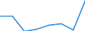 KN 84213999 /Exporte /Einheit = Preise (Euro/Tonne) /Partnerland: Norwegen /Meldeland: Eur27 /84213999:Apparate zum Filtrieren Oder Reinigen von Gasen (Ausg. von Luft Oder Durch Nasses, Elektrostatisches, Katalytisches Oder Thermisches Verfahren, Apparate Fuer Zivile Luftfahrzeuge der Unterpos. 8421.39-10, Sowie Apparate Fuer die Isotopentrennung)