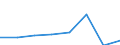 KN 84213999 /Exporte /Einheit = Preise (Euro/Tonne) /Partnerland: Schweden /Meldeland: Eur27 /84213999:Apparate zum Filtrieren Oder Reinigen von Gasen (Ausg. von Luft Oder Durch Nasses, Elektrostatisches, Katalytisches Oder Thermisches Verfahren, Apparate Fuer Zivile Luftfahrzeuge der Unterpos. 8421.39-10, Sowie Apparate Fuer die Isotopentrennung)