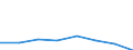 KN 84213999 /Exporte /Einheit = Preise (Euro/Tonne) /Partnerland: Oesterreich /Meldeland: Eur27 /84213999:Apparate zum Filtrieren Oder Reinigen von Gasen (Ausg. von Luft Oder Durch Nasses, Elektrostatisches, Katalytisches Oder Thermisches Verfahren, Apparate Fuer Zivile Luftfahrzeuge der Unterpos. 8421.39-10, Sowie Apparate Fuer die Isotopentrennung)