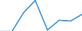 KN 84213999 /Exporte /Einheit = Preise (Euro/Tonne) /Partnerland: Tuerkei /Meldeland: Eur27 /84213999:Apparate zum Filtrieren Oder Reinigen von Gasen (Ausg. von Luft Oder Durch Nasses, Elektrostatisches, Katalytisches Oder Thermisches Verfahren, Apparate Fuer Zivile Luftfahrzeuge der Unterpos. 8421.39-10, Sowie Apparate Fuer die Isotopentrennung)