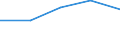 KN 84213999 /Exporte /Einheit = Preise (Euro/Tonne) /Partnerland: Sowjetunion /Meldeland: Eur27 /84213999:Apparate zum Filtrieren Oder Reinigen von Gasen (Ausg. von Luft Oder Durch Nasses, Elektrostatisches, Katalytisches Oder Thermisches Verfahren, Apparate Fuer Zivile Luftfahrzeuge der Unterpos. 8421.39-10, Sowie Apparate Fuer die Isotopentrennung)