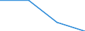 KN 84213999 /Exporte /Einheit = Preise (Euro/Tonne) /Partnerland: Ukraine /Meldeland: Eur27 /84213999:Apparate zum Filtrieren Oder Reinigen von Gasen (Ausg. von Luft Oder Durch Nasses, Elektrostatisches, Katalytisches Oder Thermisches Verfahren, Apparate Fuer Zivile Luftfahrzeuge der Unterpos. 8421.39-10, Sowie Apparate Fuer die Isotopentrennung)