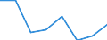 KN 84213999 /Exporte /Einheit = Preise (Euro/Tonne) /Partnerland: Marokko /Meldeland: Eur27 /84213999:Apparate zum Filtrieren Oder Reinigen von Gasen (Ausg. von Luft Oder Durch Nasses, Elektrostatisches, Katalytisches Oder Thermisches Verfahren, Apparate Fuer Zivile Luftfahrzeuge der Unterpos. 8421.39-10, Sowie Apparate Fuer die Isotopentrennung)