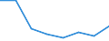 KN 84213999 /Exporte /Einheit = Preise (Euro/Tonne) /Partnerland: Algerien /Meldeland: Eur27 /84213999:Apparate zum Filtrieren Oder Reinigen von Gasen (Ausg. von Luft Oder Durch Nasses, Elektrostatisches, Katalytisches Oder Thermisches Verfahren, Apparate Fuer Zivile Luftfahrzeuge der Unterpos. 8421.39-10, Sowie Apparate Fuer die Isotopentrennung)