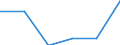 KN 84213999 /Exporte /Einheit = Preise (Euro/Tonne) /Partnerland: Sudan /Meldeland: Eur27 /84213999:Apparate zum Filtrieren Oder Reinigen von Gasen (Ausg. von Luft Oder Durch Nasses, Elektrostatisches, Katalytisches Oder Thermisches Verfahren, Apparate Fuer Zivile Luftfahrzeuge der Unterpos. 8421.39-10, Sowie Apparate Fuer die Isotopentrennung)