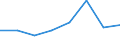 KN 84213999 /Exporte /Einheit = Preise (Euro/Tonne) /Partnerland: Mali /Meldeland: Eur27 /84213999:Apparate zum Filtrieren Oder Reinigen von Gasen (Ausg. von Luft Oder Durch Nasses, Elektrostatisches, Katalytisches Oder Thermisches Verfahren, Apparate Fuer Zivile Luftfahrzeuge der Unterpos. 8421.39-10, Sowie Apparate Fuer die Isotopentrennung)