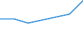 KN 84213999 /Exporte /Einheit = Preise (Euro/Tonne) /Partnerland: Tschad /Meldeland: Eur27 /84213999:Apparate zum Filtrieren Oder Reinigen von Gasen (Ausg. von Luft Oder Durch Nasses, Elektrostatisches, Katalytisches Oder Thermisches Verfahren, Apparate Fuer Zivile Luftfahrzeuge der Unterpos. 8421.39-10, Sowie Apparate Fuer die Isotopentrennung)