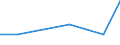 KN 84213999 /Exporte /Einheit = Preise (Euro/Tonne) /Partnerland: Gambia /Meldeland: Eur27 /84213999:Apparate zum Filtrieren Oder Reinigen von Gasen (Ausg. von Luft Oder Durch Nasses, Elektrostatisches, Katalytisches Oder Thermisches Verfahren, Apparate Fuer Zivile Luftfahrzeuge der Unterpos. 8421.39-10, Sowie Apparate Fuer die Isotopentrennung)