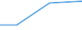 KN 84213999 /Exporte /Einheit = Preise (Euro/Tonne) /Partnerland: Guinea-biss. /Meldeland: Eur27 /84213999:Apparate zum Filtrieren Oder Reinigen von Gasen (Ausg. von Luft Oder Durch Nasses, Elektrostatisches, Katalytisches Oder Thermisches Verfahren, Apparate Fuer Zivile Luftfahrzeuge der Unterpos. 8421.39-10, Sowie Apparate Fuer die Isotopentrennung)