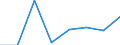 KN 84213999 /Exporte /Einheit = Preise (Euro/Tonne) /Partnerland: Elfenbeink. /Meldeland: Eur27 /84213999:Apparate zum Filtrieren Oder Reinigen von Gasen (Ausg. von Luft Oder Durch Nasses, Elektrostatisches, Katalytisches Oder Thermisches Verfahren, Apparate Fuer Zivile Luftfahrzeuge der Unterpos. 8421.39-10, Sowie Apparate Fuer die Isotopentrennung)