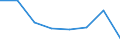 KN 84213999 /Exporte /Einheit = Preise (Euro/Tonne) /Partnerland: Nigeria /Meldeland: Eur27 /84213999:Apparate zum Filtrieren Oder Reinigen von Gasen (Ausg. von Luft Oder Durch Nasses, Elektrostatisches, Katalytisches Oder Thermisches Verfahren, Apparate Fuer Zivile Luftfahrzeuge der Unterpos. 8421.39-10, Sowie Apparate Fuer die Isotopentrennung)