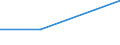 KN 84213999 /Exporte /Einheit = Preise (Euro/Tonne) /Partnerland: Aequat.guin. /Meldeland: Eur27 /84213999:Apparate zum Filtrieren Oder Reinigen von Gasen (Ausg. von Luft Oder Durch Nasses, Elektrostatisches, Katalytisches Oder Thermisches Verfahren, Apparate Fuer Zivile Luftfahrzeuge der Unterpos. 8421.39-10, Sowie Apparate Fuer die Isotopentrennung)