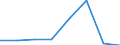 KN 84213999 /Exporte /Einheit = Preise (Euro/Tonne) /Partnerland: Gabun /Meldeland: Eur27 /84213999:Apparate zum Filtrieren Oder Reinigen von Gasen (Ausg. von Luft Oder Durch Nasses, Elektrostatisches, Katalytisches Oder Thermisches Verfahren, Apparate Fuer Zivile Luftfahrzeuge der Unterpos. 8421.39-10, Sowie Apparate Fuer die Isotopentrennung)