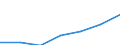 KN 84213999 /Exporte /Einheit = Preise (Euro/Tonne) /Partnerland: Burundi /Meldeland: Eur27 /84213999:Apparate zum Filtrieren Oder Reinigen von Gasen (Ausg. von Luft Oder Durch Nasses, Elektrostatisches, Katalytisches Oder Thermisches Verfahren, Apparate Fuer Zivile Luftfahrzeuge der Unterpos. 8421.39-10, Sowie Apparate Fuer die Isotopentrennung)